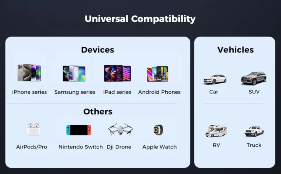 Diagram of universal compatibility with devices and vehicles on a dark background