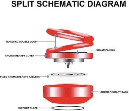 Solar-Powered Air Freshener-Schematic diagram of a red device with labeled parts on a white background